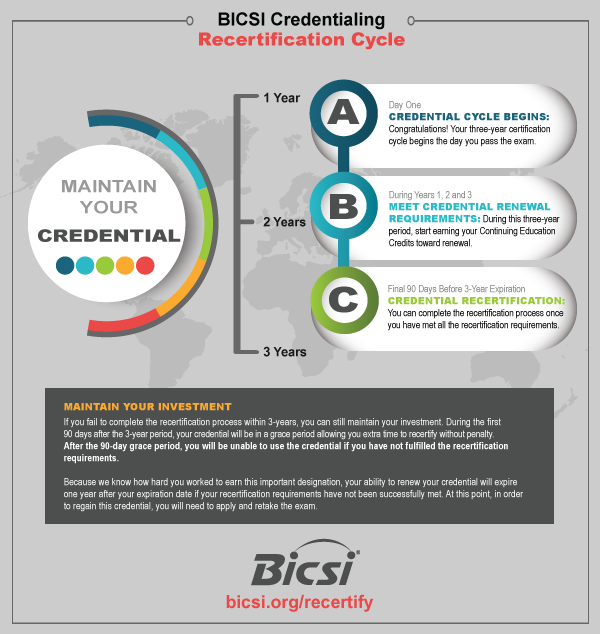 Credentialing-Timeline Credentialing-Timeline
