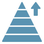 Five levels of progressive learning illustrated in a five level pyramid